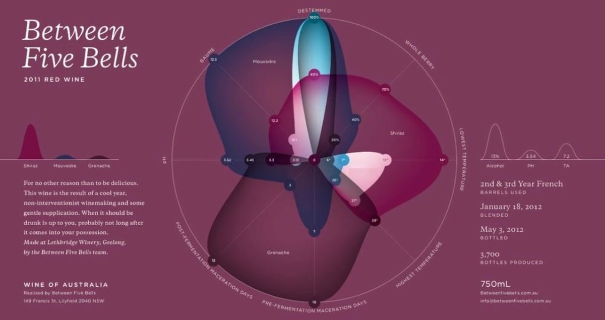 Between Five Bells Red 2011 Front Label