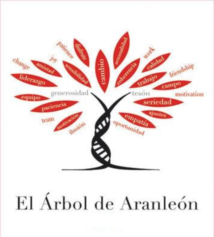 Bodegas Aranleon El Arbol de Aranleon 2008 Front Label