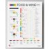 Wine Folly Reference Poster Set Gift Product Image