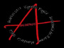 Racemi Anarkos Rosso 2014 Front Label