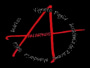 Racemi Anarkos Rosso 2013 Front Label
