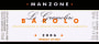 Manzone Barolo Le Gramolere 2006 Front Label